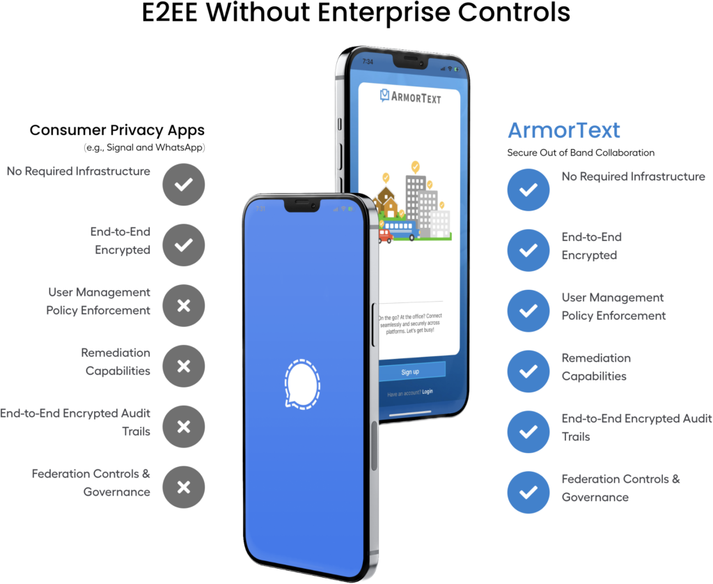 Comparison of ArmorText and Consumer Privacy Messengers highlighting E2EE Without Enterprise Controls