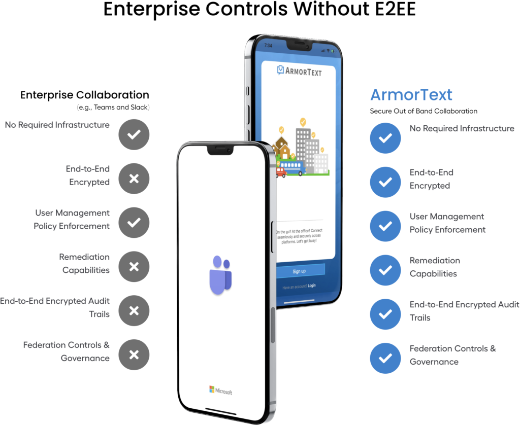 Comparison of ArmorText and Enterprise Collaboration platforms highlighting Enterprise Controls Without E2EE